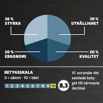 Test av häcksaxar: SAMLAT BETYG Test av häcksaxar: SAMLAT BETYG